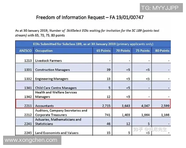 独家分析:WE的力量对比