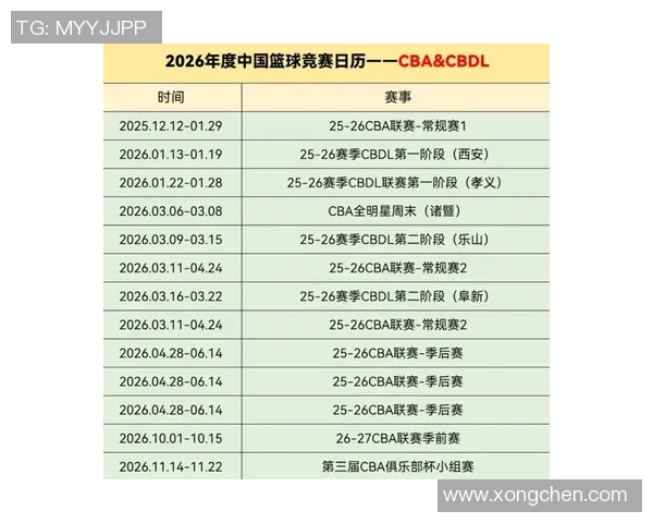 2026篮球比赛经验排名：北京篮球队创新高