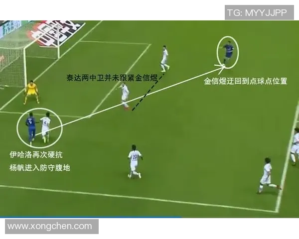 赛后复盘:上海足球队 vs 深圳足球队的意识